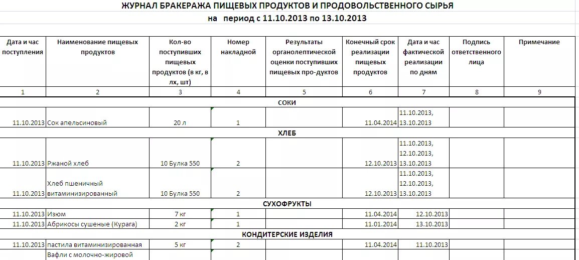 Таблица бракеража готовой продукции. Пример заполнения бракеража готовой продукции. Форма бракеражного журнала готовой продукции. Журнал бракеража сырой пищевой продукции образец заполнения.