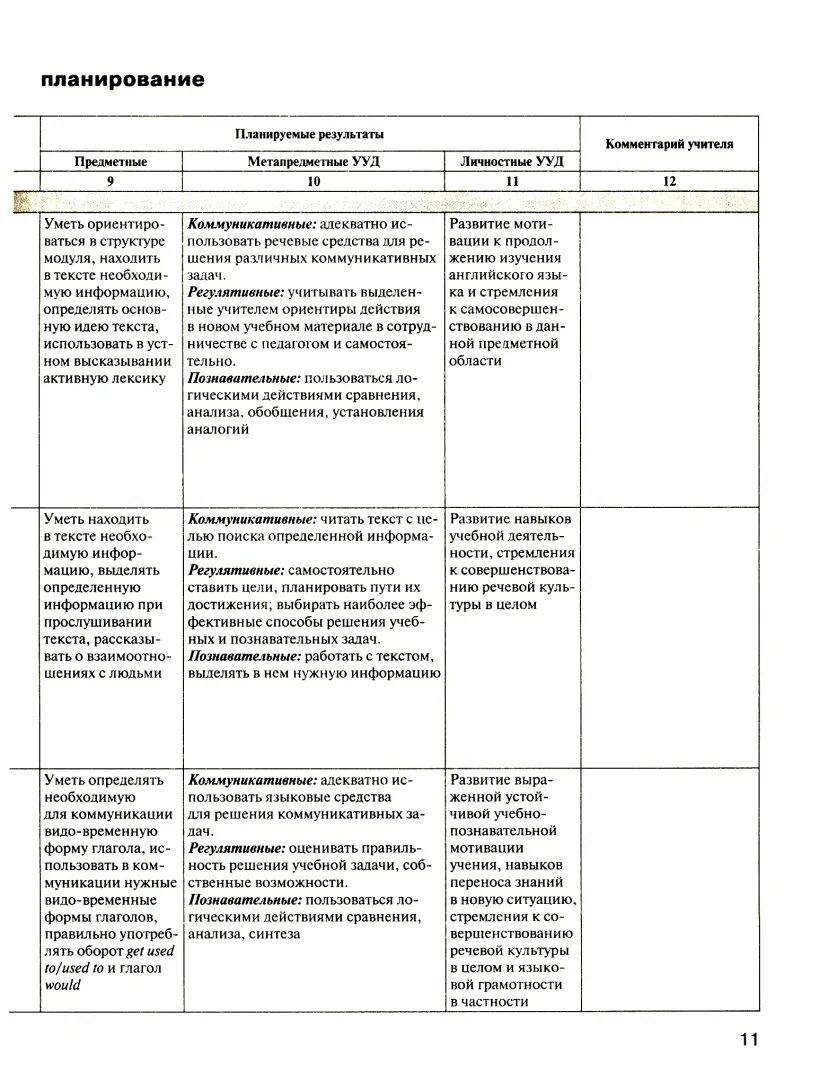 Рабочая программа спотлайт 4 фгос. Тематическое планирование английский язык 4 класс spotlight фгос.