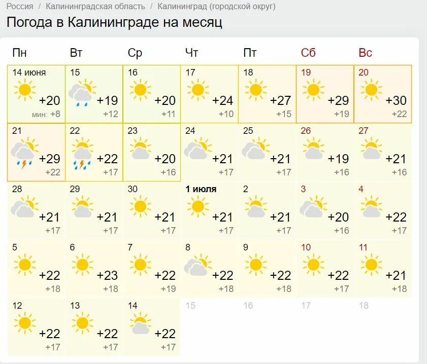 Погода калининградская область 2 недели. Погода в Калининграде. Калининград погода по месяцам. Калининград погода в мае. Зеленоградск климат.