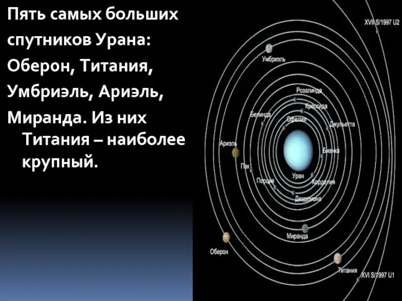 Крупнейший спутник урана. Спутники урана Титания, Оберон, Умбриэль, Ариэль и Миранда.. Уран Планета спутники названия. Оберон Спутник урана. 27 Спутников урана.