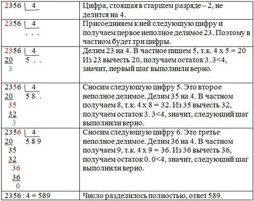 Как научиться делить на однозначное число в столбик. Алгоритм деления в столбик 3 класс на однозначное число объяснение. Как делить столбиком 3 класс объяснение. Алгоритм выполнения деления в столбик 3 класс.