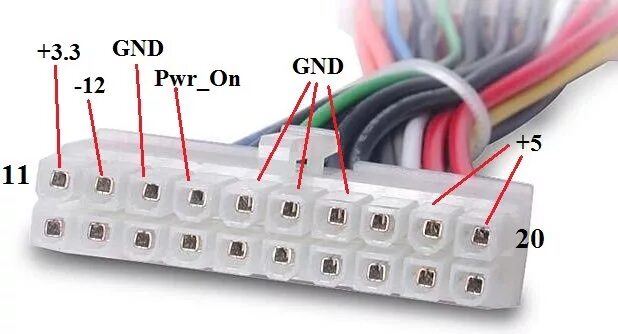 Pinout for the Standard ATX 24-pin 12V Motherboard Power Connector Computer powe