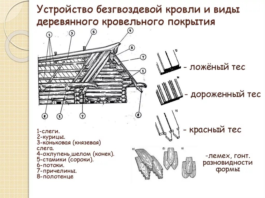 Самцовая конструкция кровли. Самцовая крыша конструкция. Конструкция Самцовой крыши.. Конструкция Самцовой (безгвоздевой)крыши. Нижний край крыши