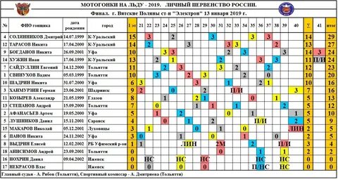 Молодежное первенство таблица