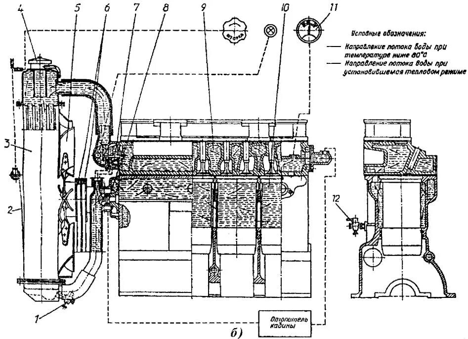 Система охлаждения двигателя д 240 МТЗ 80. Схема системы охлаждения трактора МТЗ 82. Система охлаждения МТЗ 82. Система охлаждения МТЗ 80.