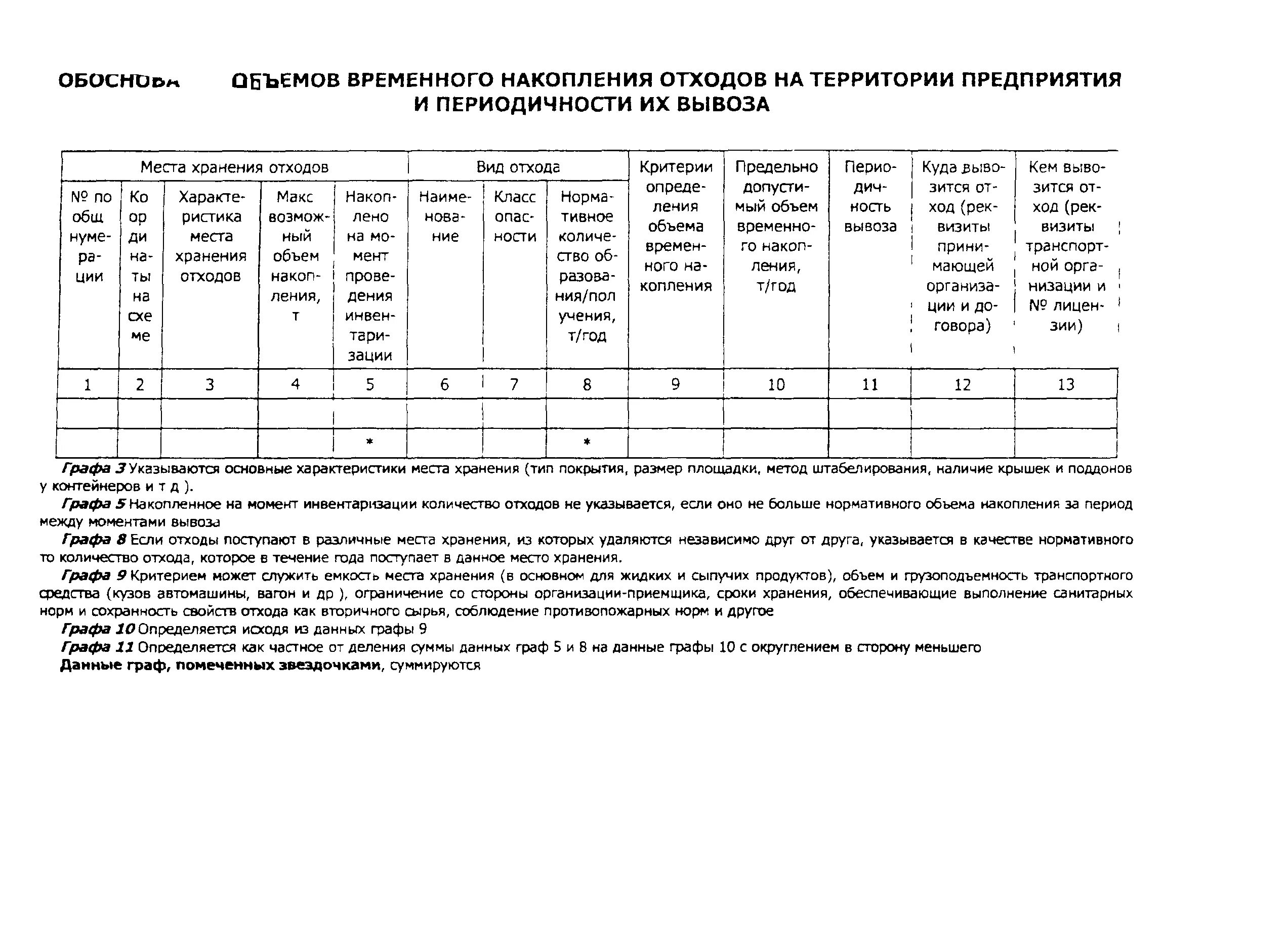 Расчет отходов производства. Таблицы на места накопления отходов. Справка по строительным отходам. Справка об объемах накопления отходов. Рассчитать вместимость мест накопления отходов.