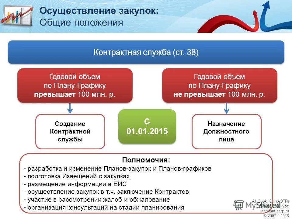 Как размещать госзакупки. Еис 44 фз. Государственные закупки. Как размещать госзакупки. Еис.