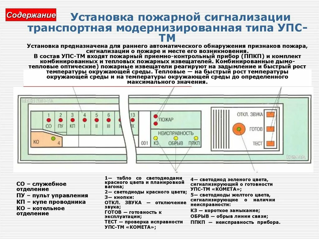 Режимы пассажирского вагона