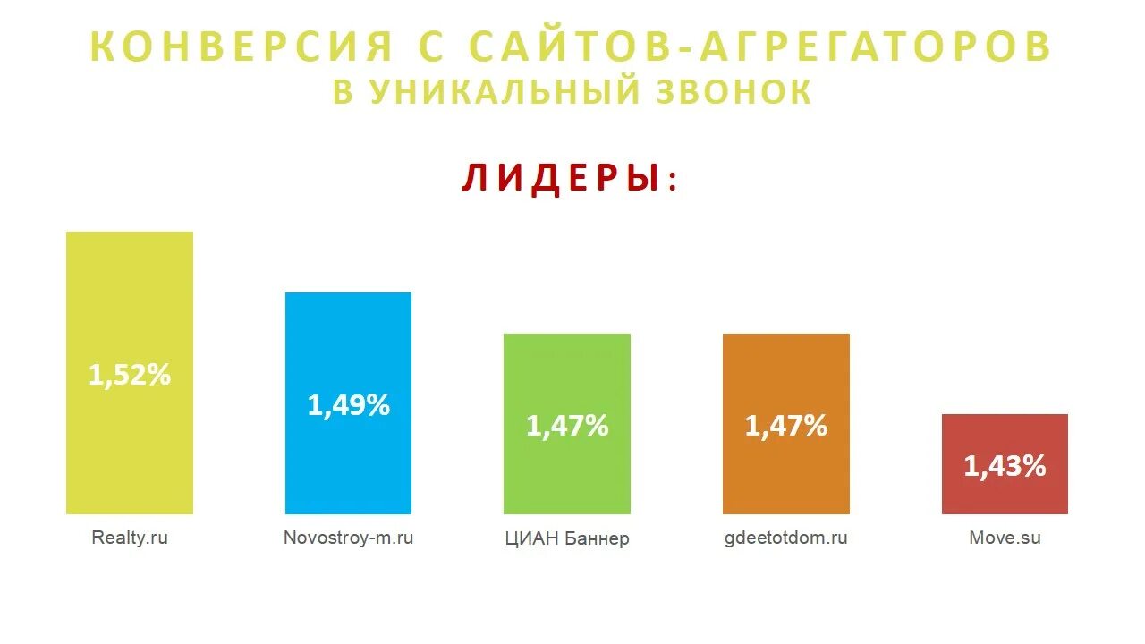 Агрегаторы продаж. Агрегатор недвижимости. агрегатор сайта по недвижимости. агрегаторы циан авито.