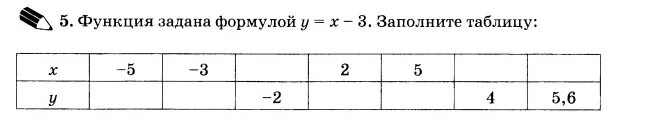 Ответы Mail.ru: Как это решить? Функция заданна формулой y=x-3. Заполните таблиц