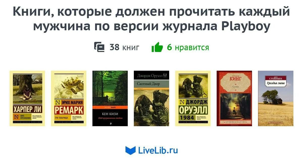 Произведения которые должен прочитать. Книги которые должен прочитать каждый. Книги которые должен прочитать каждый мужчина. Список книг которые должен прочесть каждый. Список книг которые должен прочитать каждый человек.