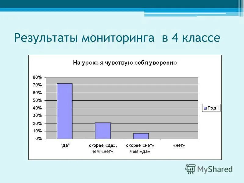 Карта развития ребенка в доу. Мониторинг речевого развития. Мониторинг 4 5 лет. Мониторинг 4 класс. Мониторинг 4 5 лет.