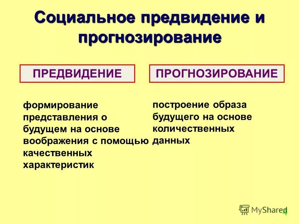 Виды воображения в психологии таблица с примерами. Психический процесс создания образов включающих предвидение. Психический процесс создания образов включающих предвидение. Определение понятия сознание. Психический процесс создания образов включающих предвидение.