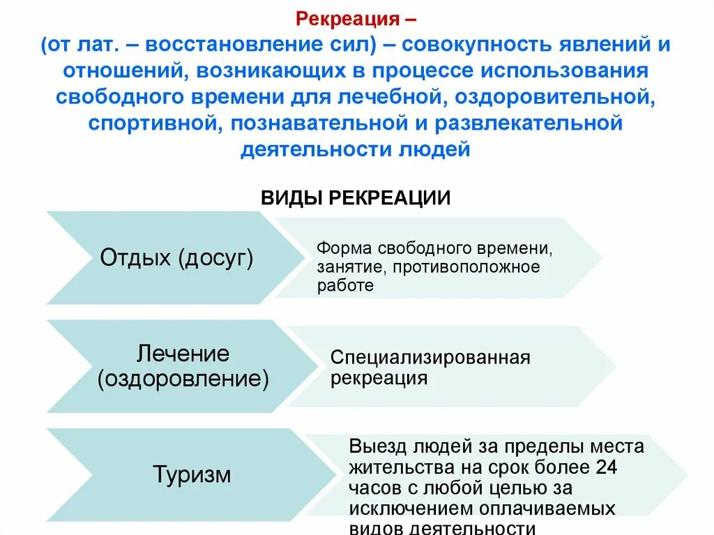 Понятие рекреационные. Рекреация и туризм соотношение понятий. Соотношение понятий «рекреация», «отдых» и «туризм».. Понятие рекреации. Взаимосвязь понятий рекреация и туризм..