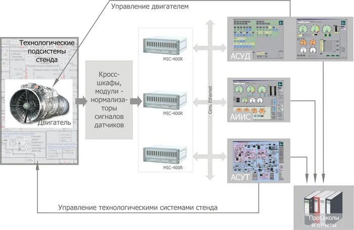 испытания системы управления. испытания системы управления. судовой электромеханик. измерительные приборы в метрологии. монтаж и наладка систем автоматизации.