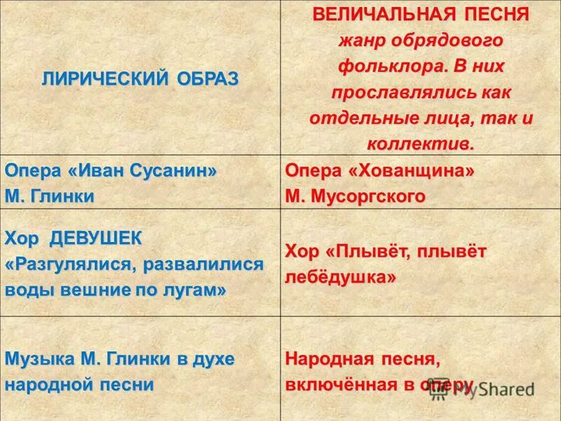 величальная текст. величальные песни это. величальная песня. величальные фольклор. народная песня свадебная ноты.