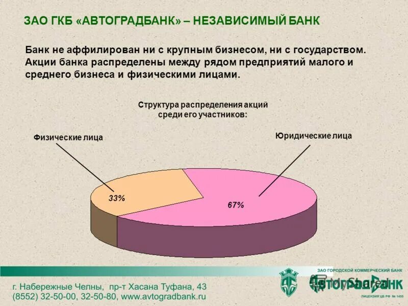 Акции предприятия распределены между