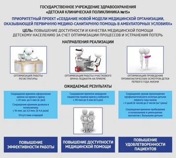 Оптимизация работы поликлиники