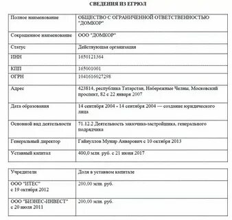 Ческо проверка контрагентов