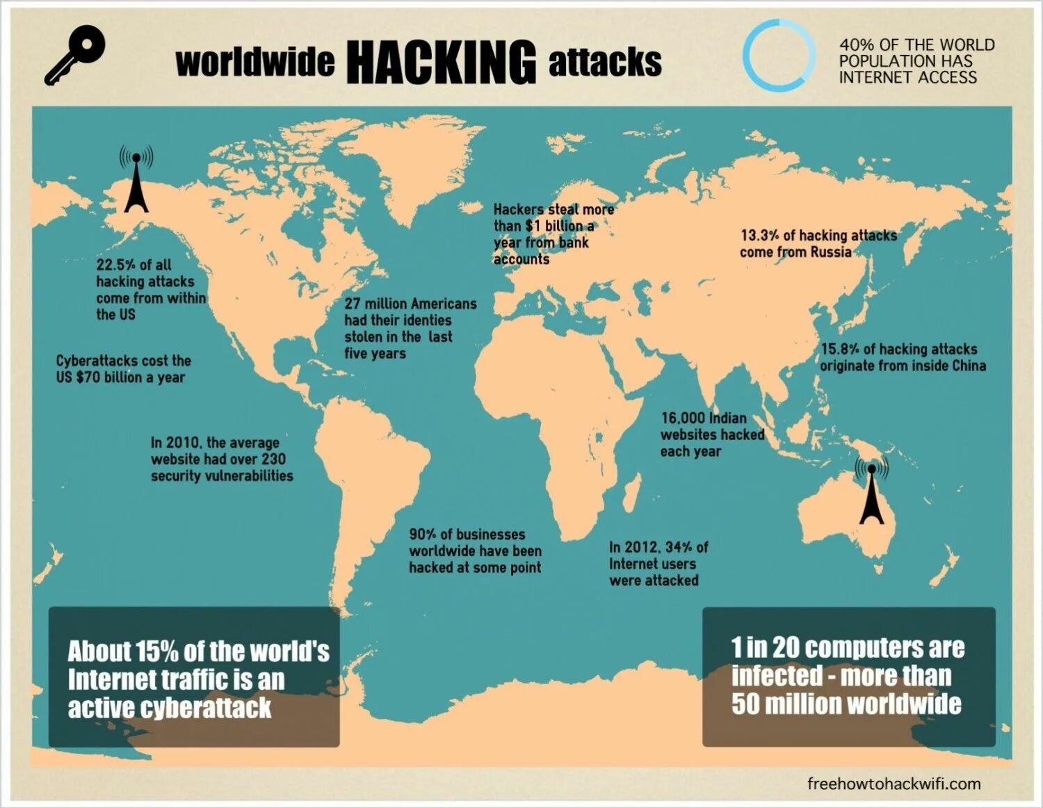 And there are many websites. Hacking attacks. hack all world. hack the world. how many websites are there?.