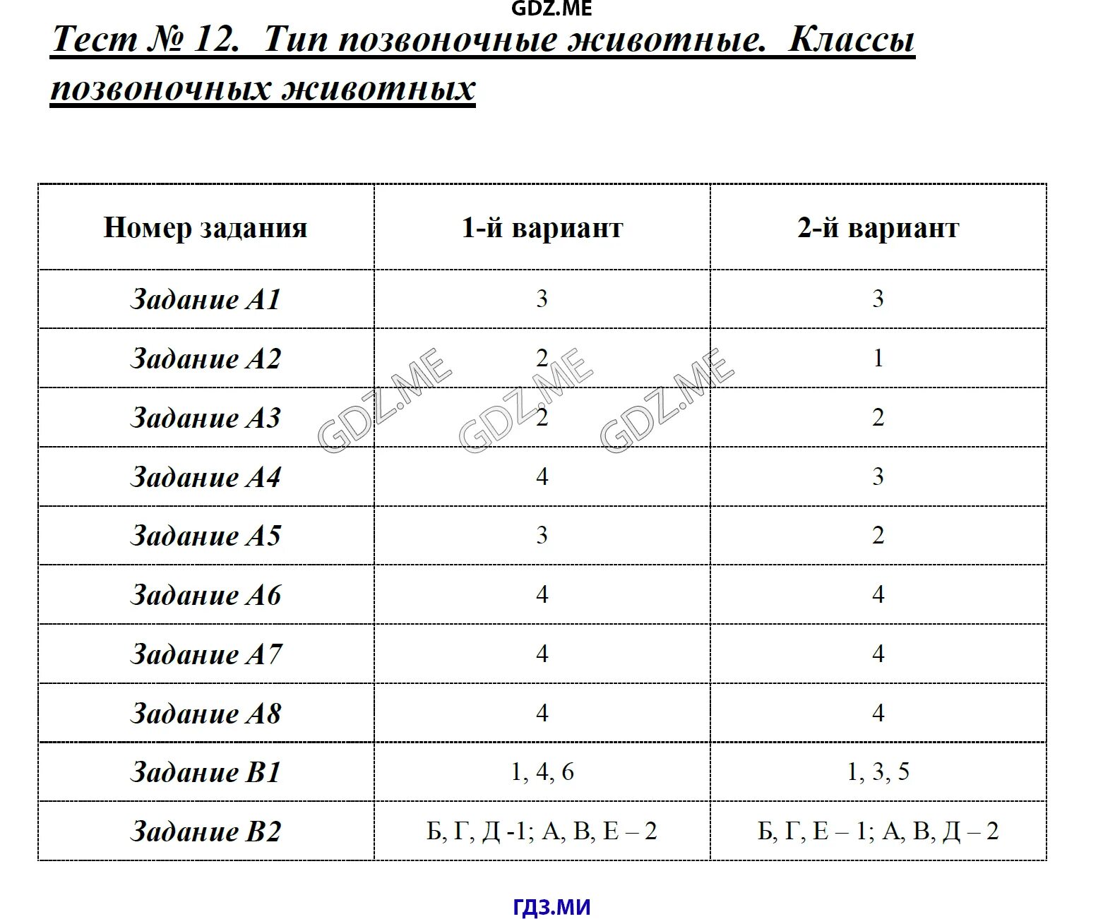 Контрольная работа по биологии позвоночные животные