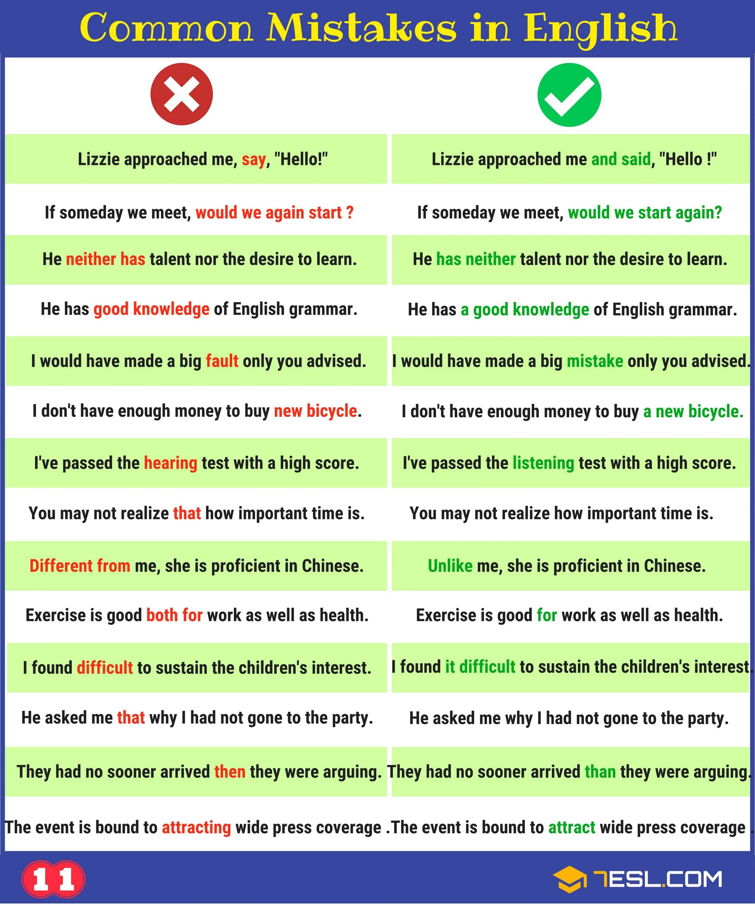 Переведи difficult. Common mistakes in English. Grammar mistakes in English. Common Grammar mistakes in English. Grammatical Errors.