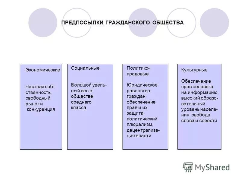 Гражданское общество основания. Таблица предпосылок формирования гражданского общества. Причины создания гражданского общества. Социальные предпосылки формирования гражданского общества. Экономические предпосылки гражданского общества.