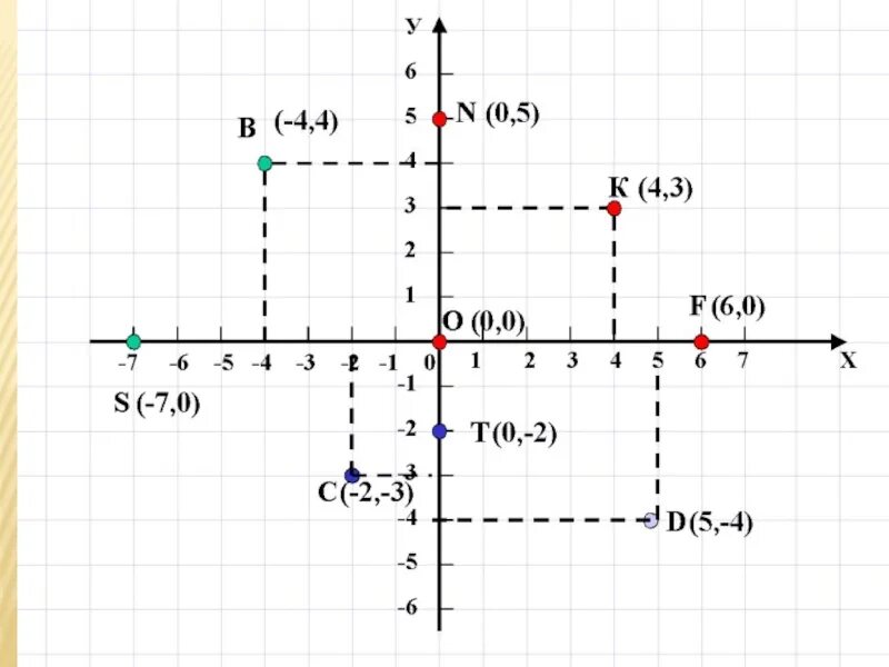 Отметить точки на координатной плоскости 6 класс. Координатная плоскость 6 класс теория. Теория по координатной плоскости 6 класс. Координатная плоскость в математике. Система координат на плоскости.