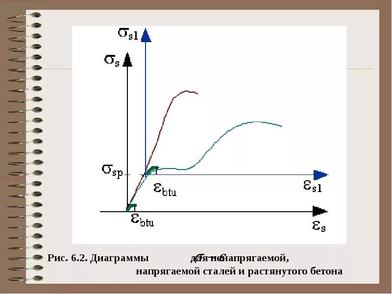 Напрягающий элемент