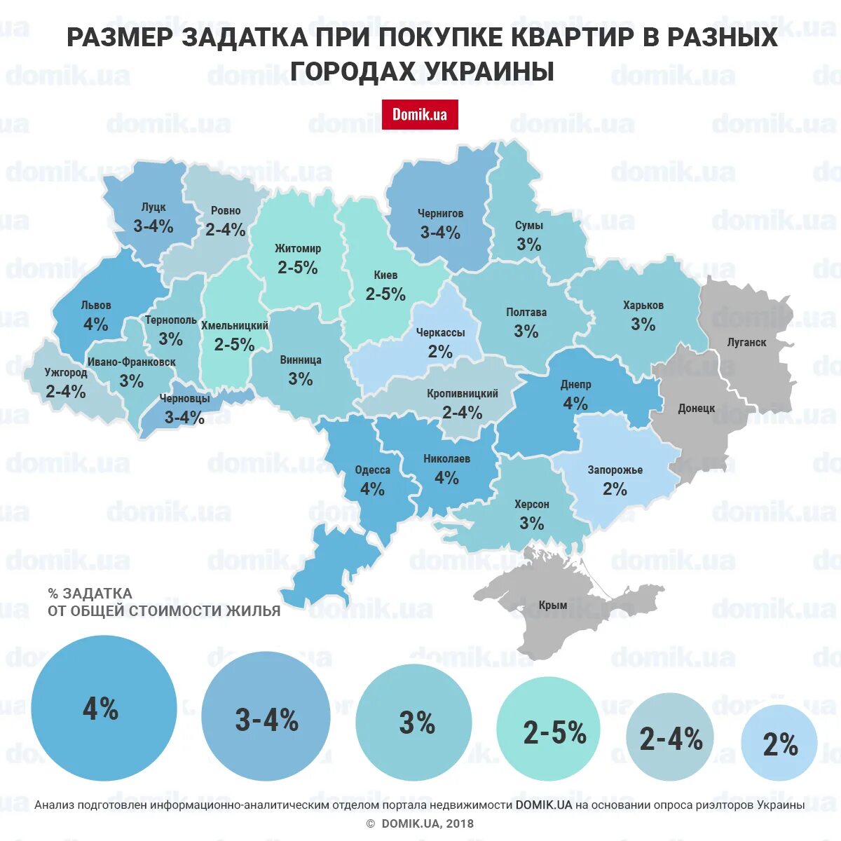 Какой размер украины. Города Украины список. Размеры городов Украины. Города Украины по площади. Самые крупные города Украины.