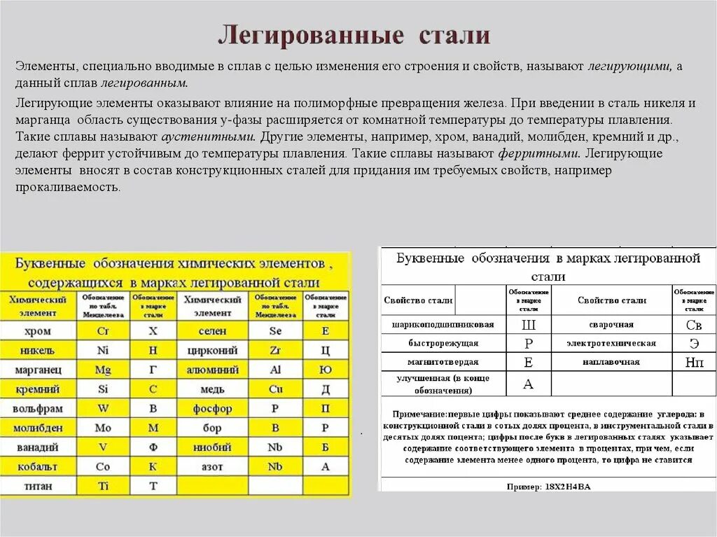 Легированные стали таблица. Сталь легированная свойства сплава. Низколегированная сталь содержание легирующих элементов. Легированная сталь характеристики применение. Объясните причину сходства свойств элементов va группы