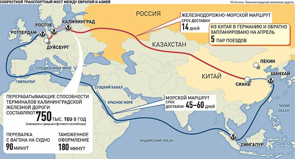 Каким путем идут. Маршруты поставок из Китая. Морской путь из Китая в Россию. Путь поставки из Китая в Россию. Маршрут перевозки.