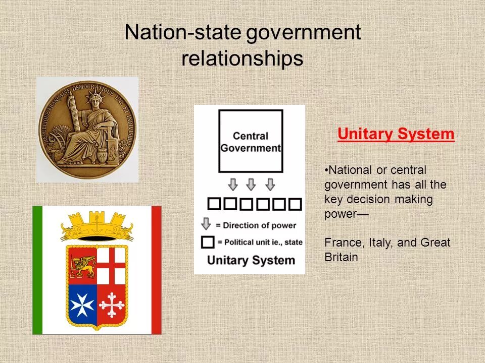 Nation надпись. Nations на русском. Nationstates на русском. Nations на русском. Nations на русском.