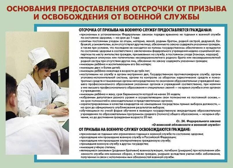 Уголок информации для призывников. Уголок призывника стенд. Уголок призывника плакаты. Индивидуальный план подготовки к военной службе.