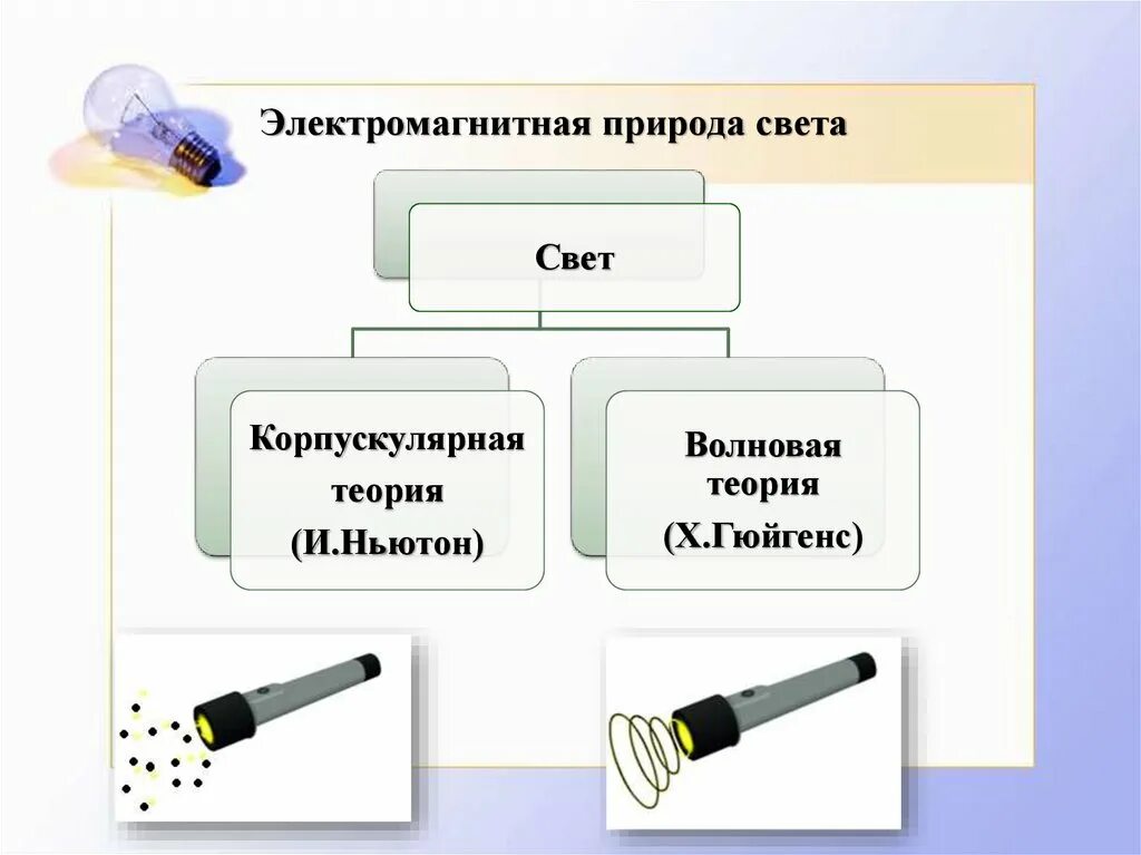 Электромагнитная природа света преломление света. Физика 9 электромагнитная природа света. Электромагнитная природа света теория. Электромагнитная природа света скорость света. Электромагнитная теория света физика.