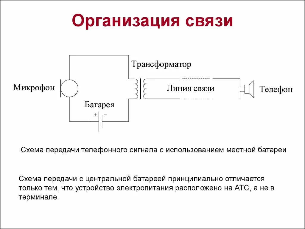 Принцип какой связи. Принцип телефонной связи схема. Простейшая схема телефонной связи. Связь на принцип схеме. Проводная телефонная связь схема работы.