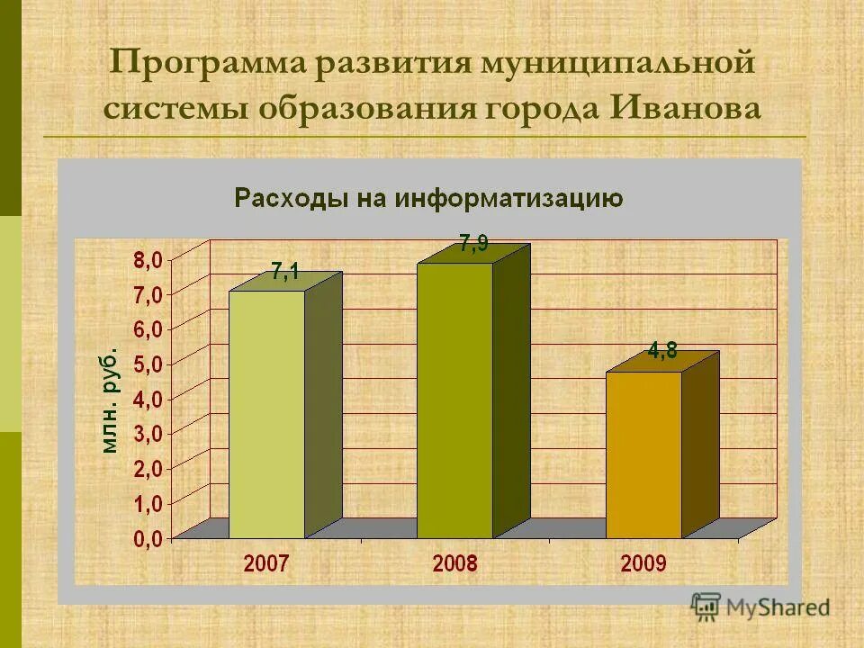 Программа развития муниципального образования города. Программа развития муниципального образования города