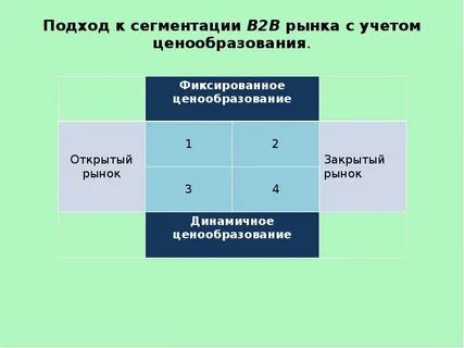 Рынок подходы