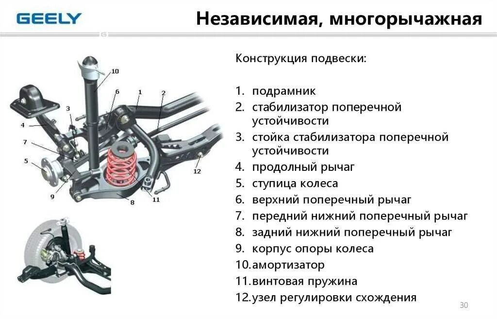 Неисправности ходовой части автомобиля. Макферсон подвеска схема из чего состоит. Задняя подвеска многорычажная независимая схема. Многорычажная задняя подвеска схема. Схема задней подвески многорычажка.