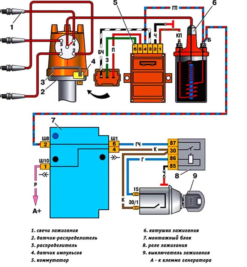 Система зажигания карбюратора. Схема транзисторного бесконтактного зажигания. Бесконтактная система зажигания ВАЗ 2107 схема. Схема системы зажигания ВАЗ 2107 карбюратор бесконтактное зажигание. Система зажигания автомобиля ВАЗ 2107.