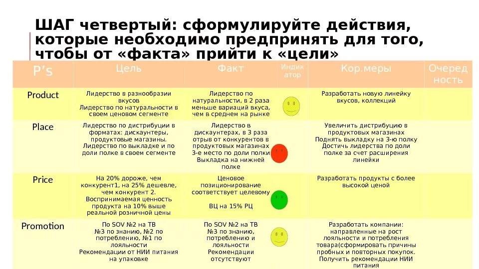 Концепция 4p в маркетинге. 4p в маркетинге пример. Комплекс маркетинга пример. Комплекс маркетинга 4p пример. Анализ комплекс маркетинга