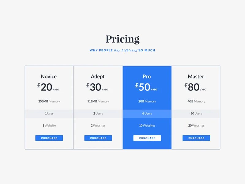 Pricing Table. Price Table UI.