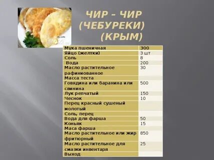 Сколько масла на чебуреки