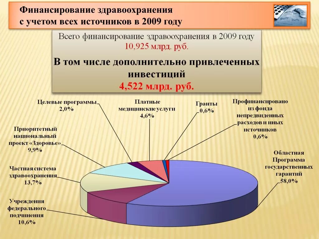 Финансовый учреждения здравоохранения. Источники финансирования здравоохранения в РФ. Основные источники финансирования здравоохранения в России. Источники финансирования здравоохранения схема. Структура финансирования здравоохранения РФ.