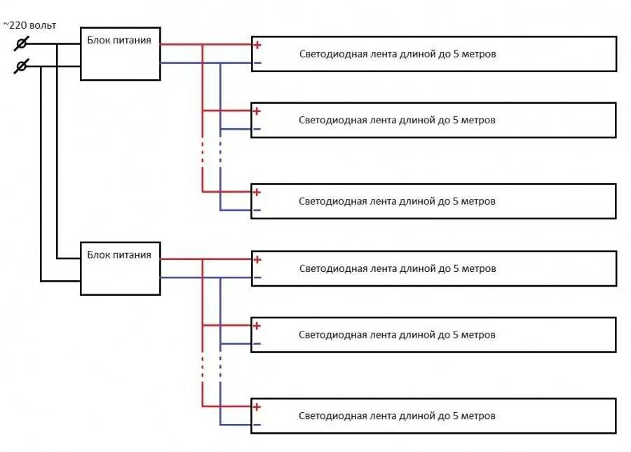 Схема подключения диодной ленты с двумя БЛОКАМИ питания. Схема подключения 2 блоков питания для светодиодной ленты. Схема подключения блока питания для светодиодной ленты. Схема подключения 2 блоков питания для светодиодной ленты 12в. Как рассчитать питание для светодиодной ленты