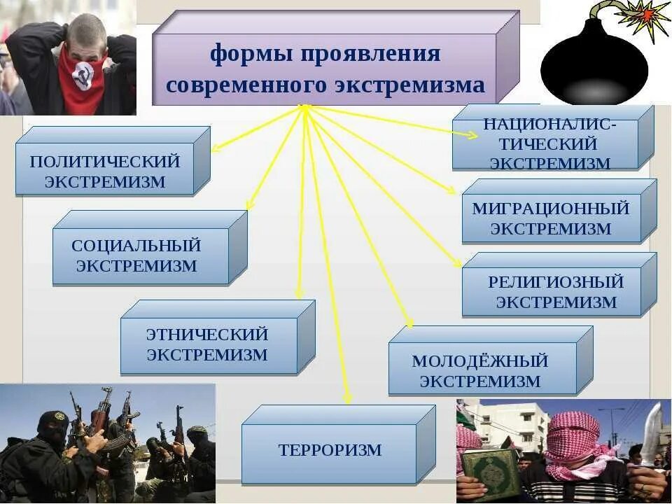 Главная политическая проблема. Борьба с экстремизмом. Профилактика проявлений экстремизма. Противодействие терроризму и экстремизму. Профилактика экстремизма в молодежной среде.