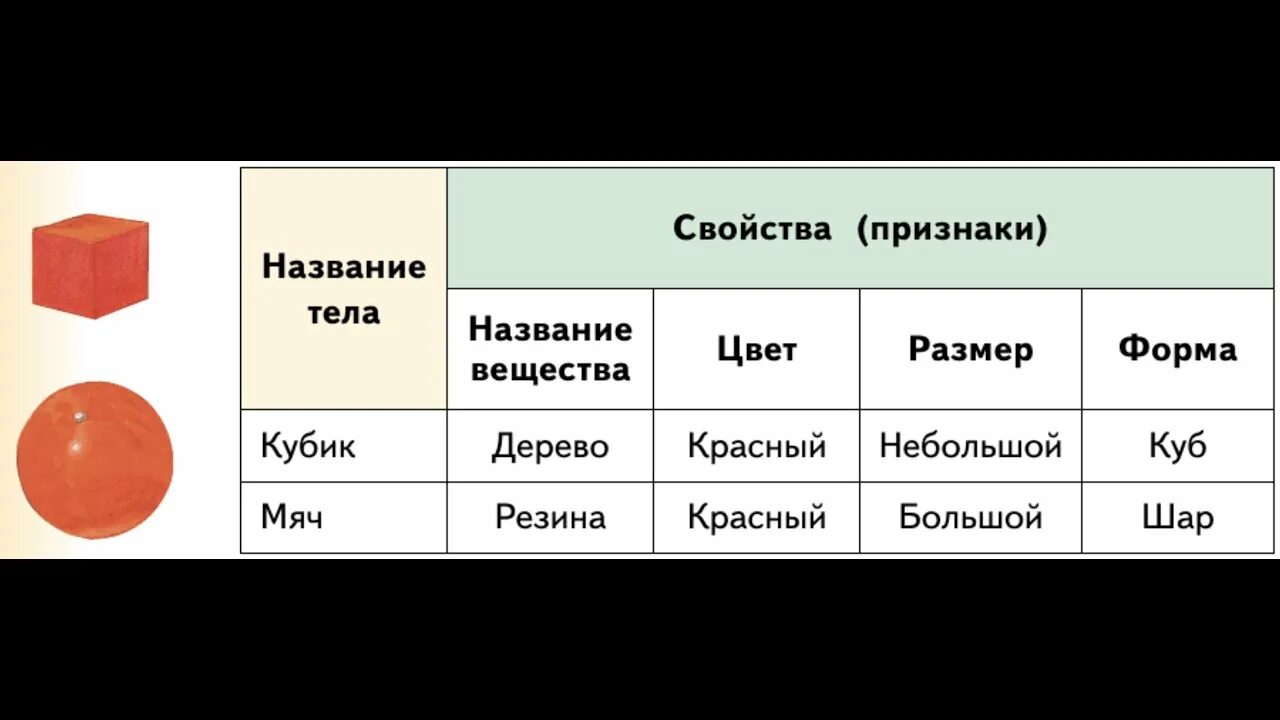 Разнообразие веществ 3 таблица. Разнообразие веществ по окружающему миру. Свойство веществ окружающий мир. Свойства веществ 3 класс окружающий мир. Свойства тел.