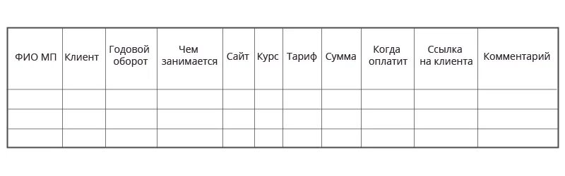 Ежедневный отчет менеджера. Отчет о проделанной работе менеджера. Пример ежедневного отчета менеджера по продажам. Ежедневный отчет менеджера по продажам. Отчет участие в мероприятиях