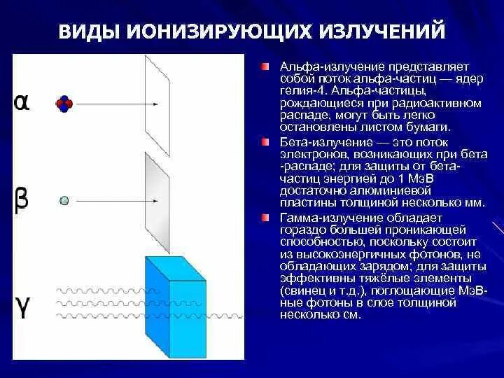 Сильной проникающей способностью обладает. Проникающая способность Альфа частиц. Гамма распад проникающая способность. Альфа-излучение бета-излучение гамма-излучение. Проникающая способность бета излучения.