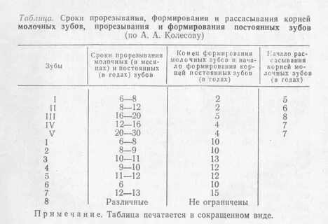 Время развития адрес